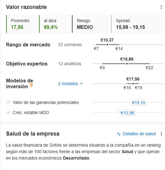 grafico de la accion Grifols A