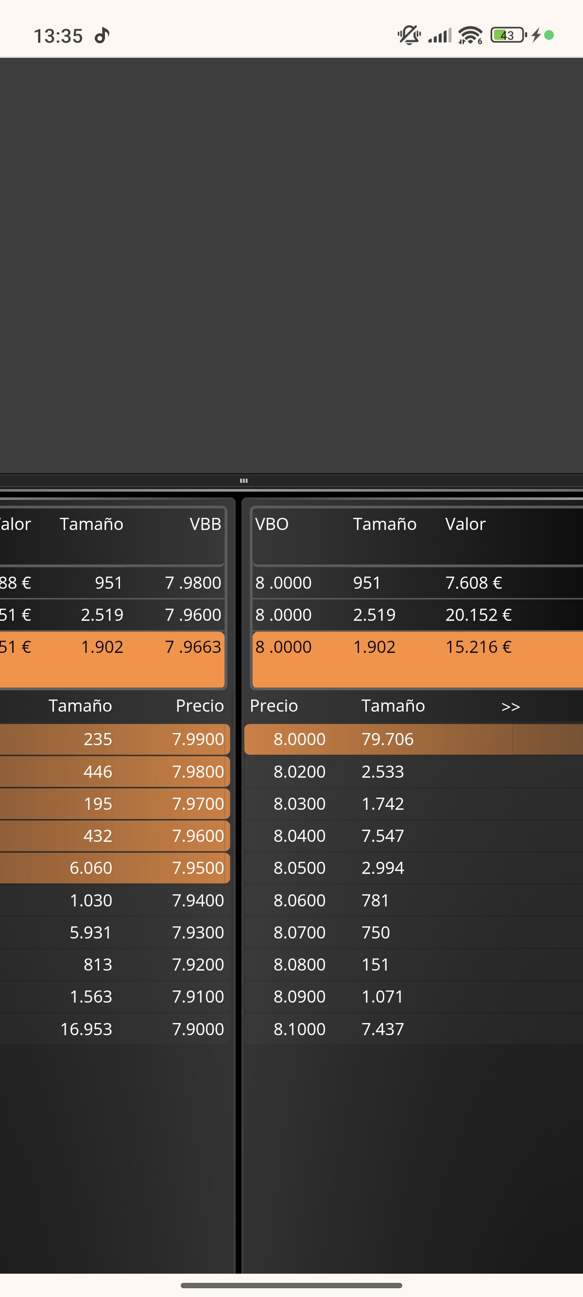 grafico de la accion Grupo San Jose