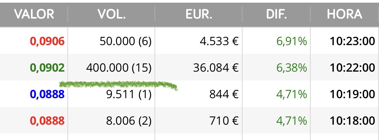 400.000 de un bocado.
Y 50.000 más
Esto se pone interesante jjjj