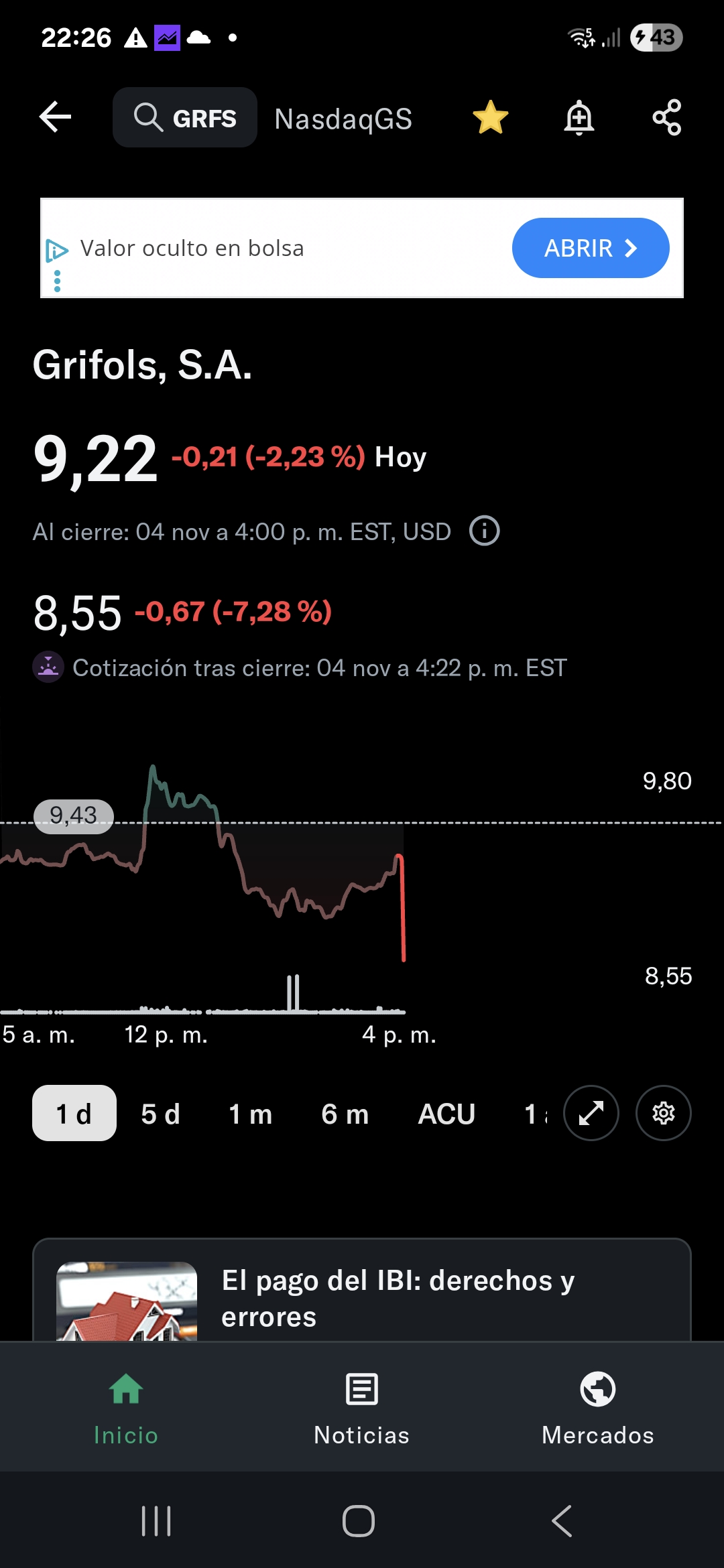 grafico de la accion Grifols A
