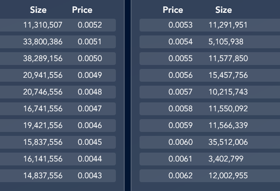 grafico de la accion Nyesa Valores