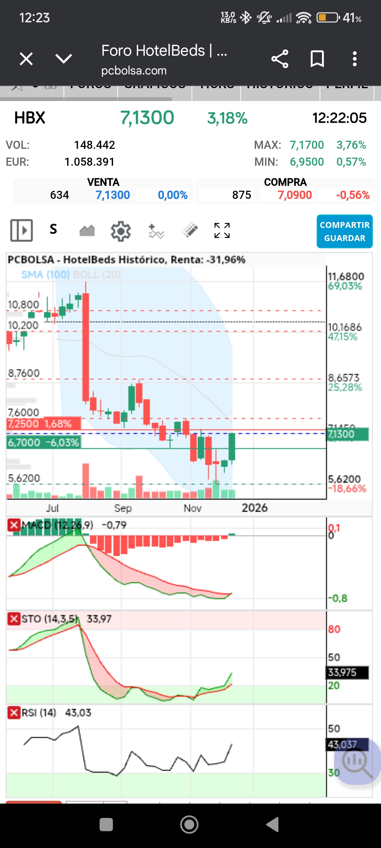 En Semanal..
PINTAZA