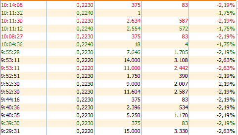 Hoy toca vacilar con 375 acciones