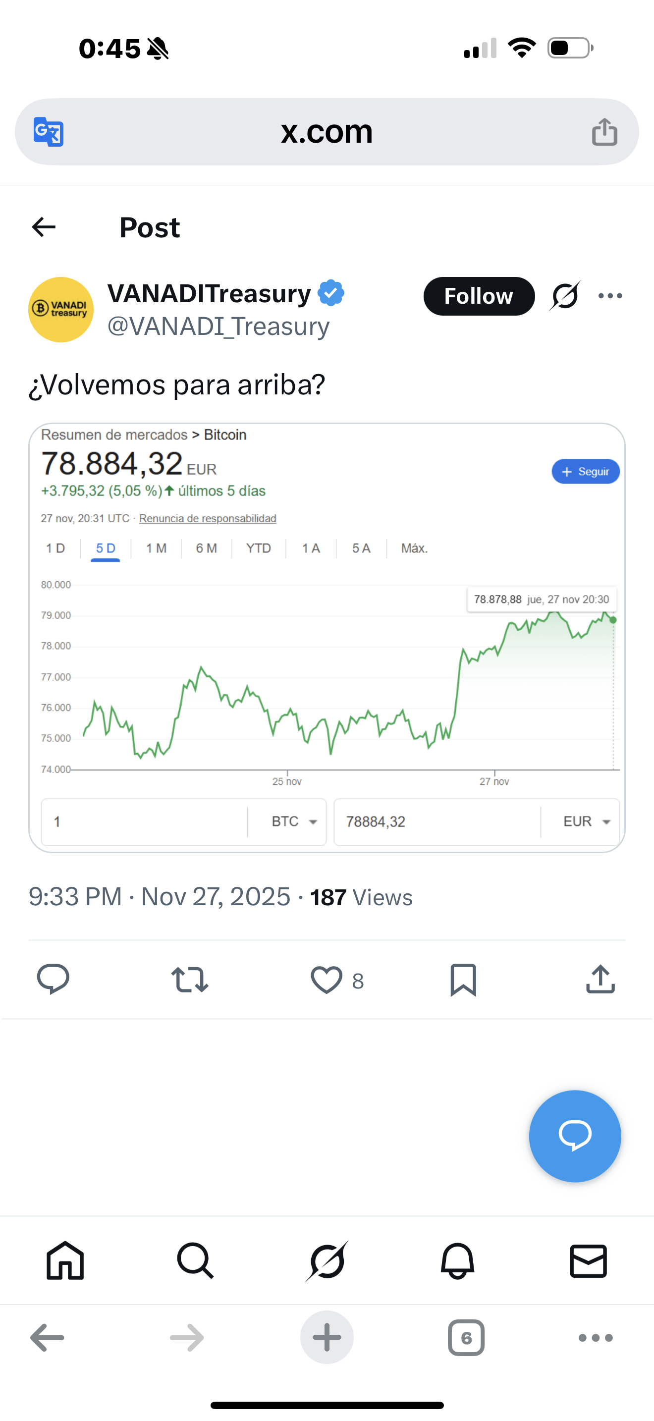grafico de la accion Vanadi Coffee