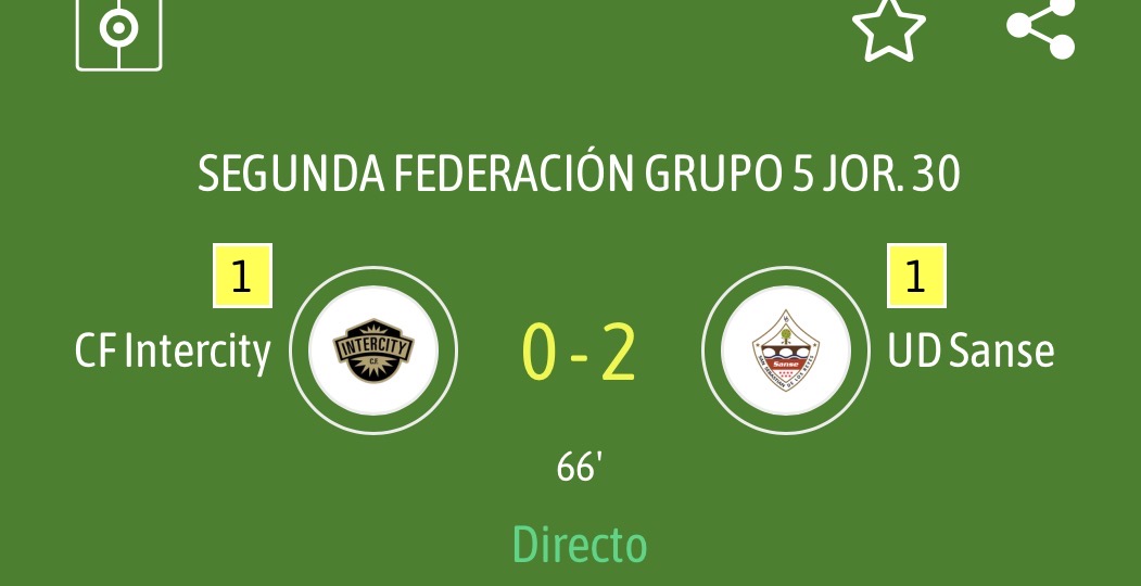 grafico de la accion Intercity CF