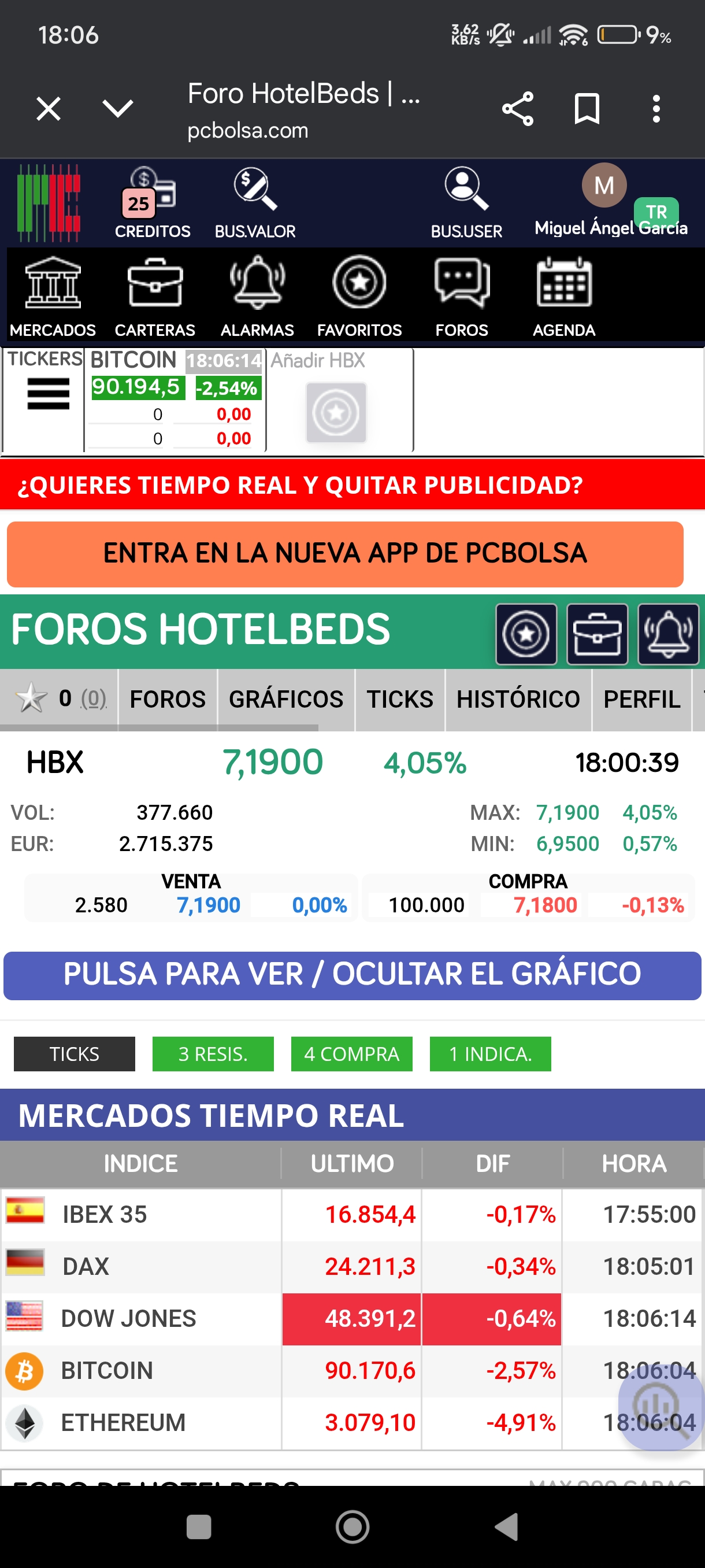 grafico de la accion HotelBeds