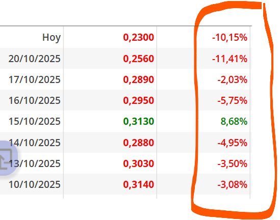 me pongo malo de verlo...