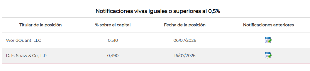 Vamos que ya se nos va un corto a la zona No visible ;o))
Ayer se nos fue al Lado Oscuro ;o))) Veremos ahora lo que hace el del PLAN