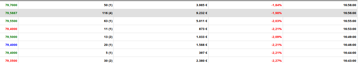 Aquí tenéis las compras de las 16:40