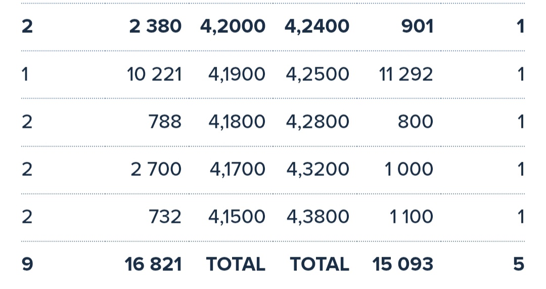 grafico de la accion CLERHP