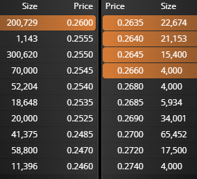 Parece que quieren comprar barato. Poner esas 500k a mercado y se lía
