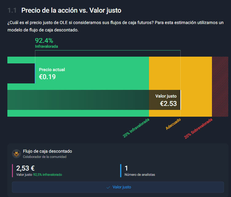 grafico de la accion Deoleo