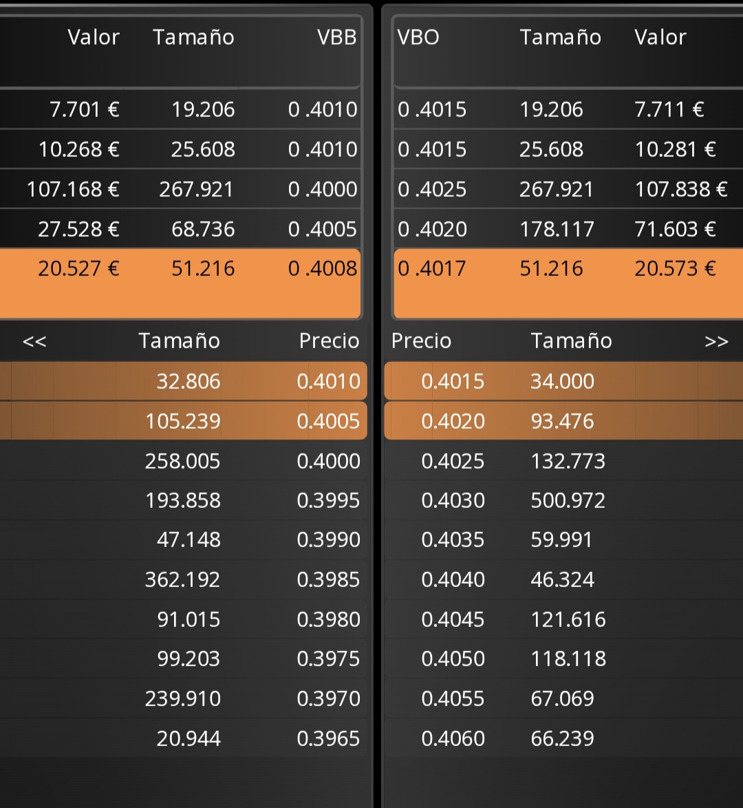 Se ha comido el 0.40 y la cosa se ha quedado mas despejada por arriba