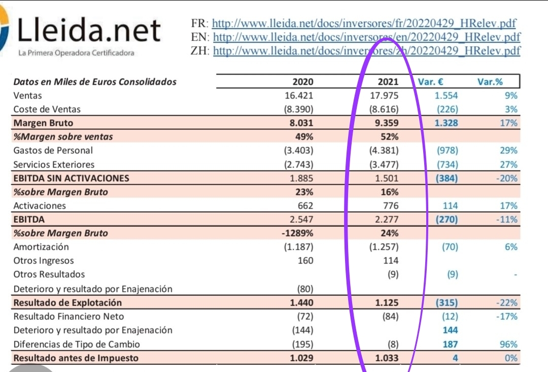 Anteriores mejores datos antes de la crisis, 2021 .