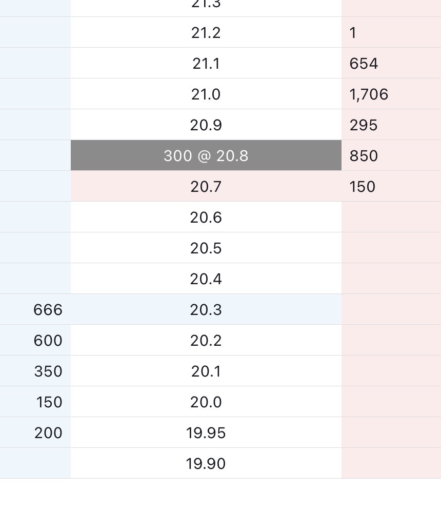 20.8
Es para arriba que vamos