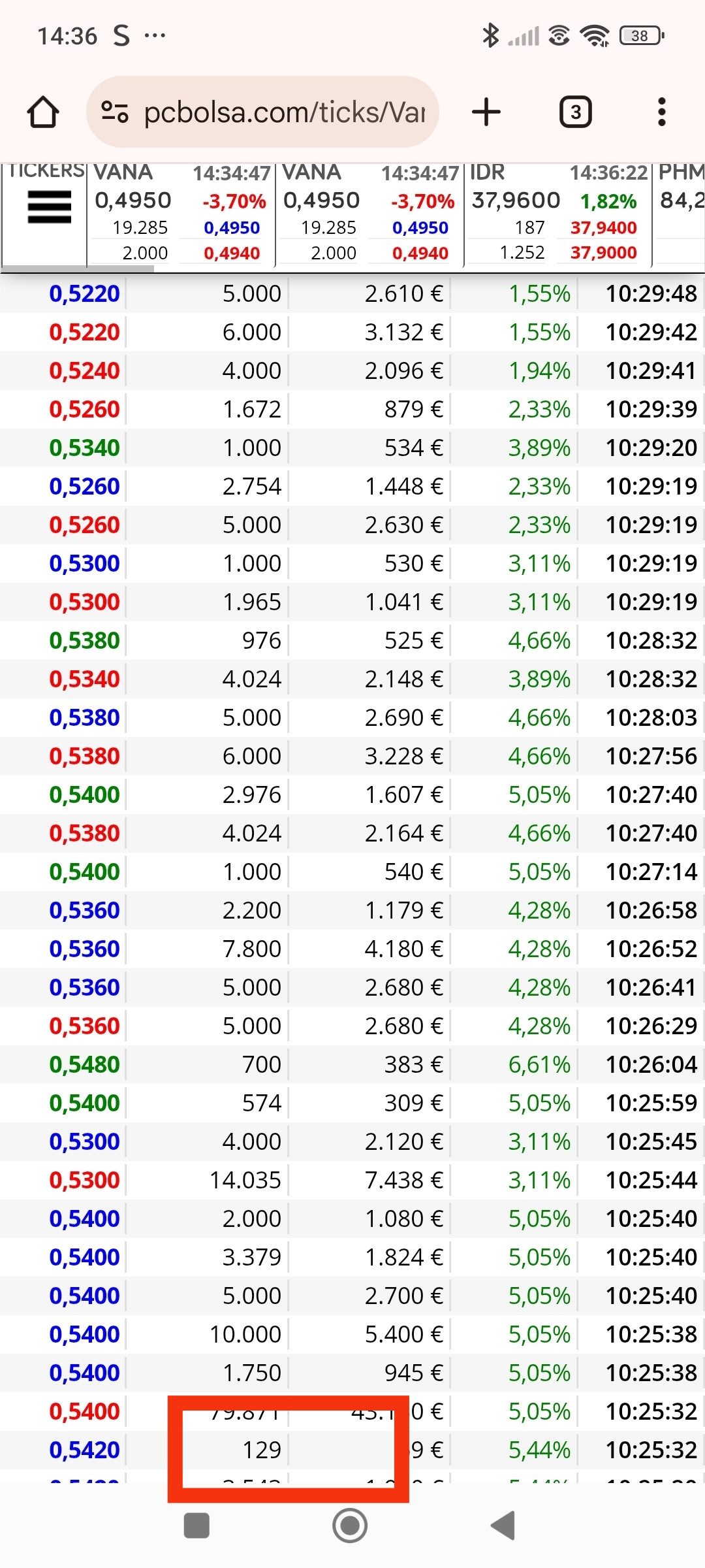 Los ticks malos de venta ese es uno en 0.,542