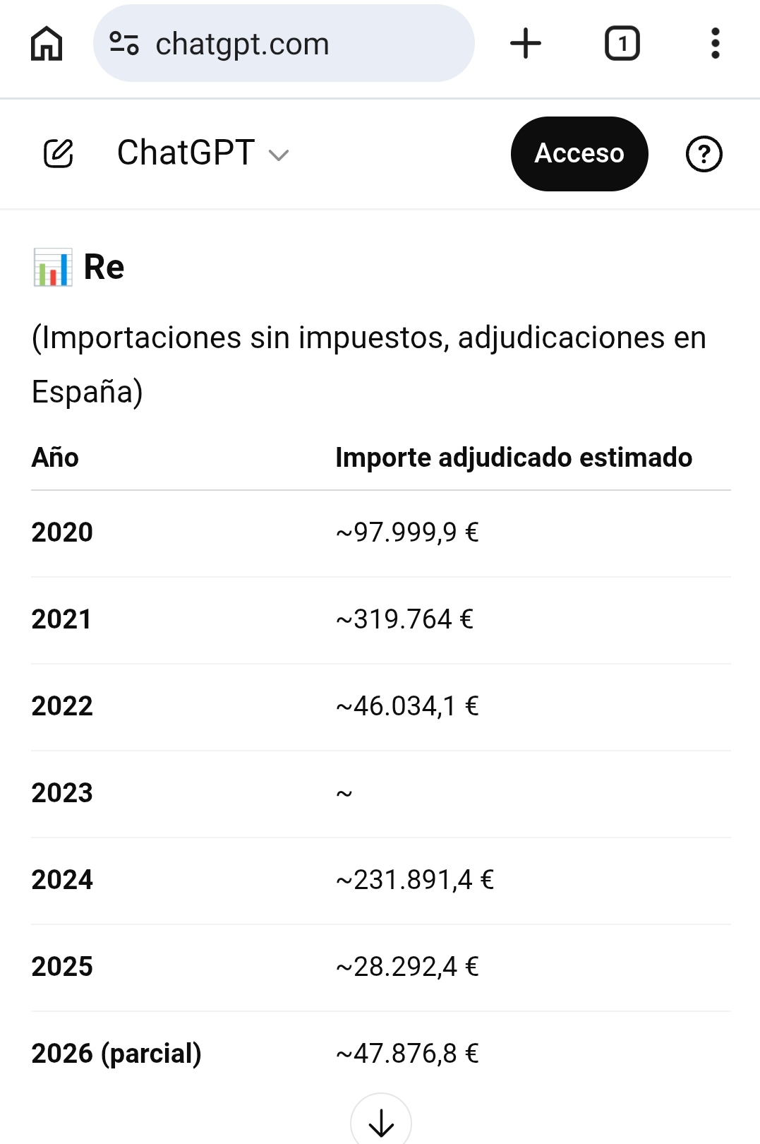 grafico de la accion Lleidanetworks