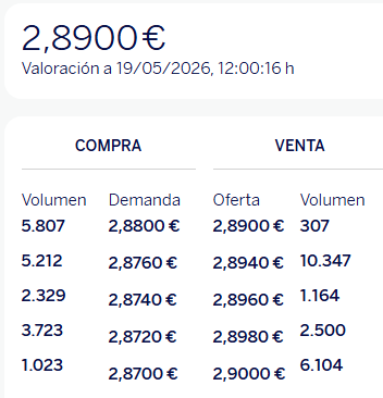 Se acaban las de 2,890€.