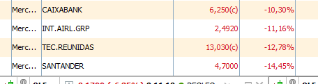 Alguno ya ha salido de la subasta con un -14%