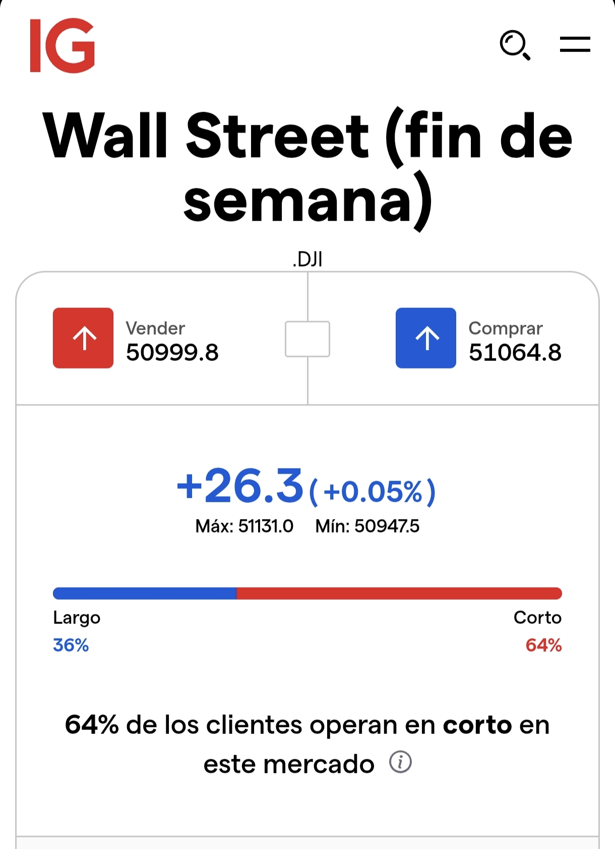 FUTUROS FINDE
Ni fu ni fa