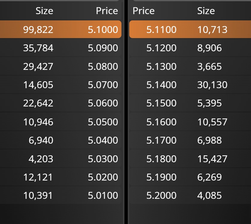 grafico de la accion Atresmedia