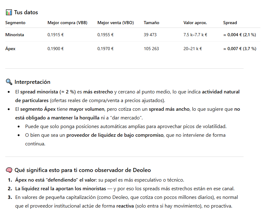 Market maker de hacendado