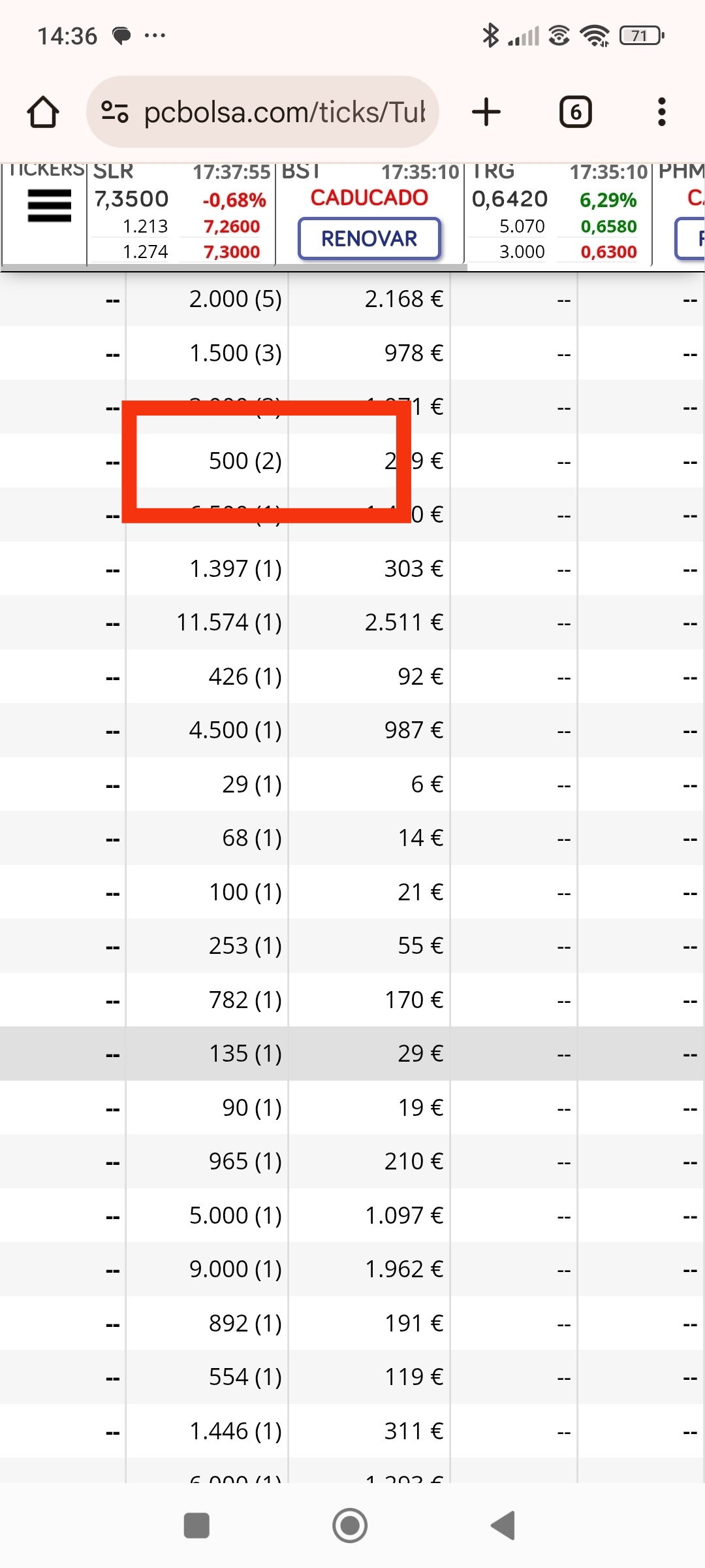 Los 500 ya se están yendo y dando paso a los 600