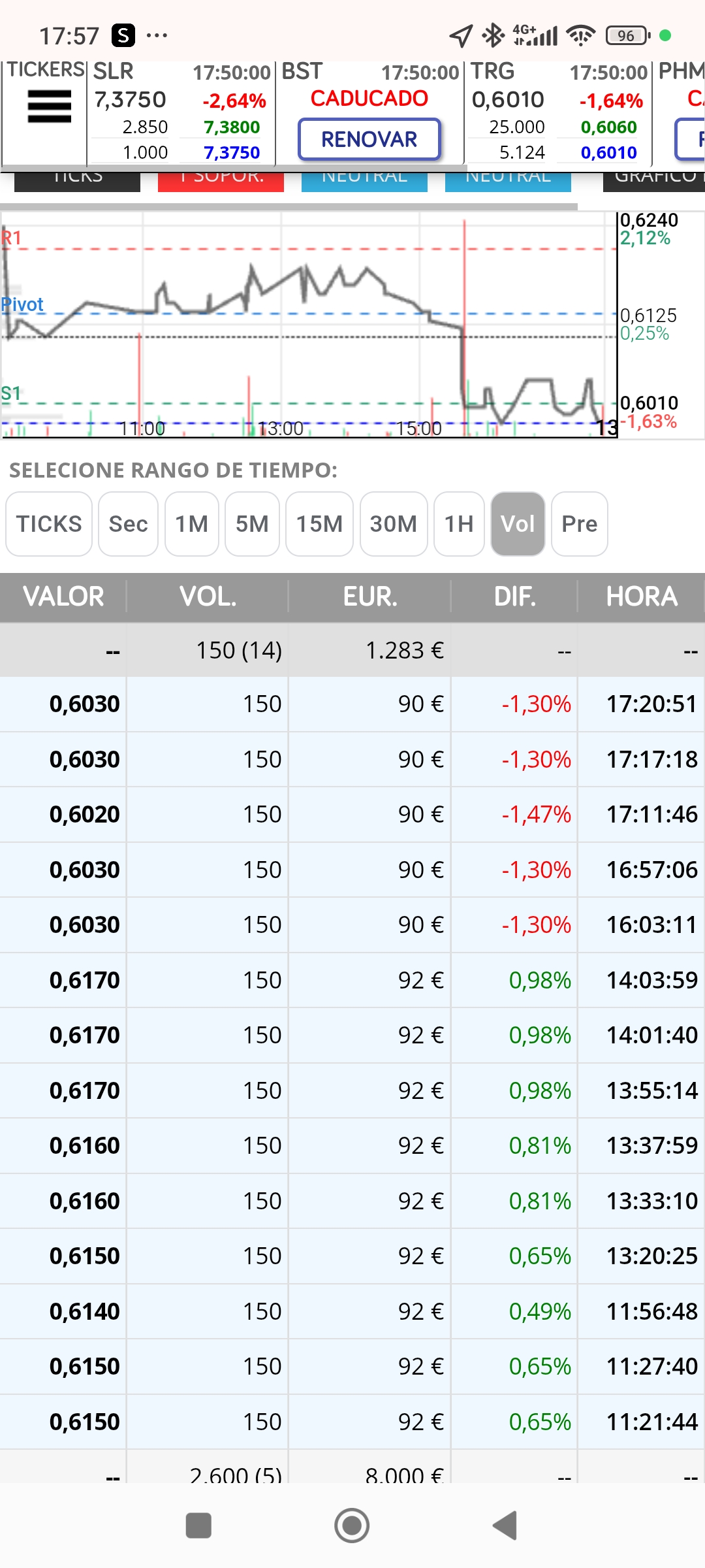14 en total...si mañana no gira ya no digo nada más de los numeritos por foro abierto