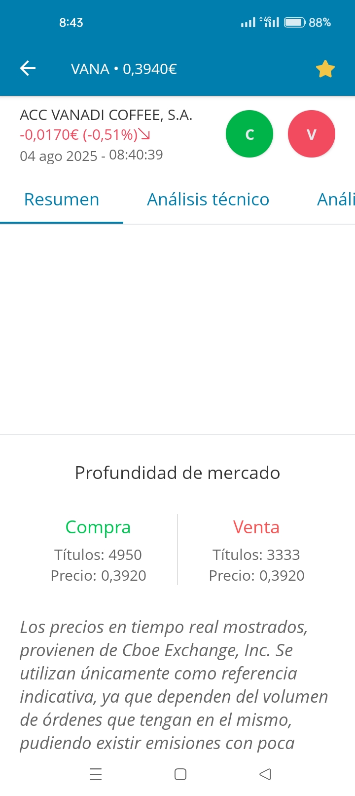 Actualmente