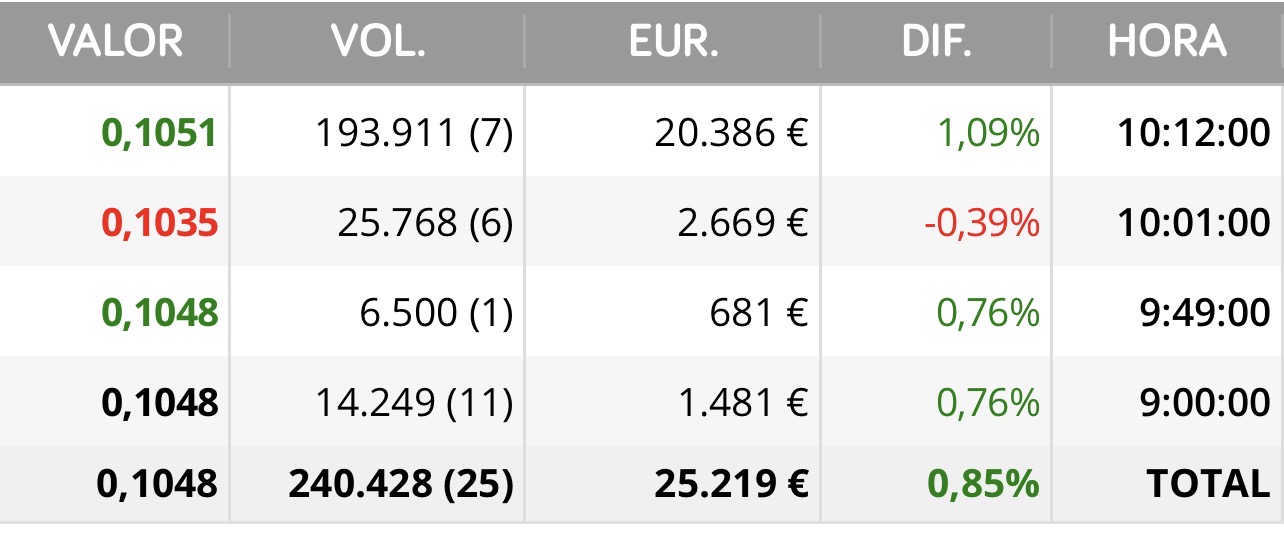 Buenos días <span class="Emo12"> </span> jjj
Que buena compra
Venga vamos