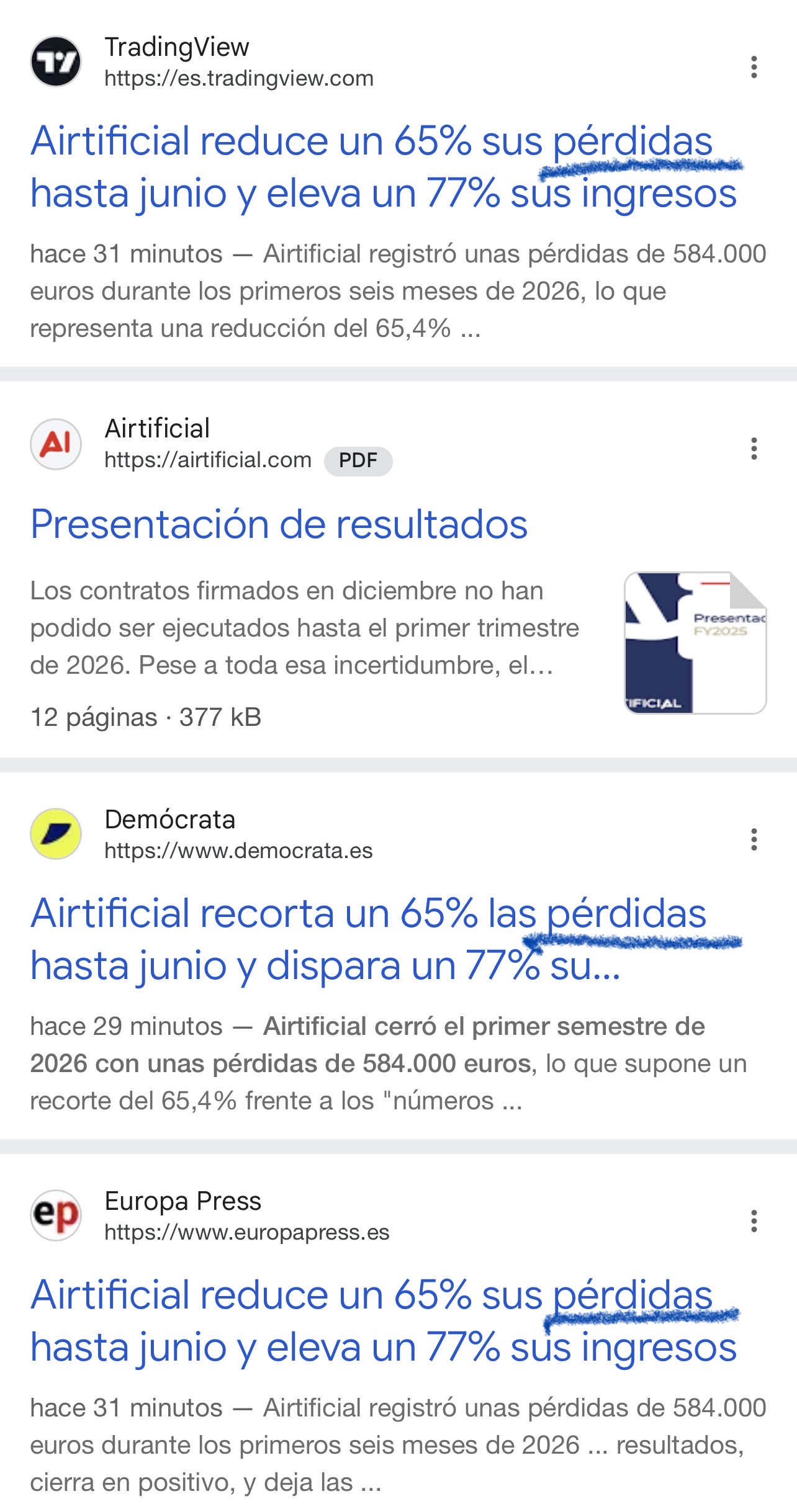 Pues siento decirlo pero se va a cumplir lo que os dije y hasta que llegue lo de Indra de verdad y no la mariconada esa que anunciaron no la van a soltar.
La palabra “pérdidas” está por todas partes… <span class="Emo26"> </span>
Los titulares no son buenos salvo el de la empresa claro.
Ojalá me equivoque pero lo vengo avisando que darían aún algunas pérdidas porque no les interesa aún soltarla.
Queda por amarrar bien fuerte lo de Indra.
Cuando esté todo bien atado entonces ya sí …