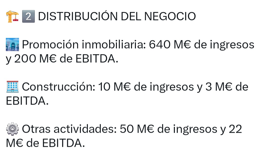 2 Distribución del negocio
