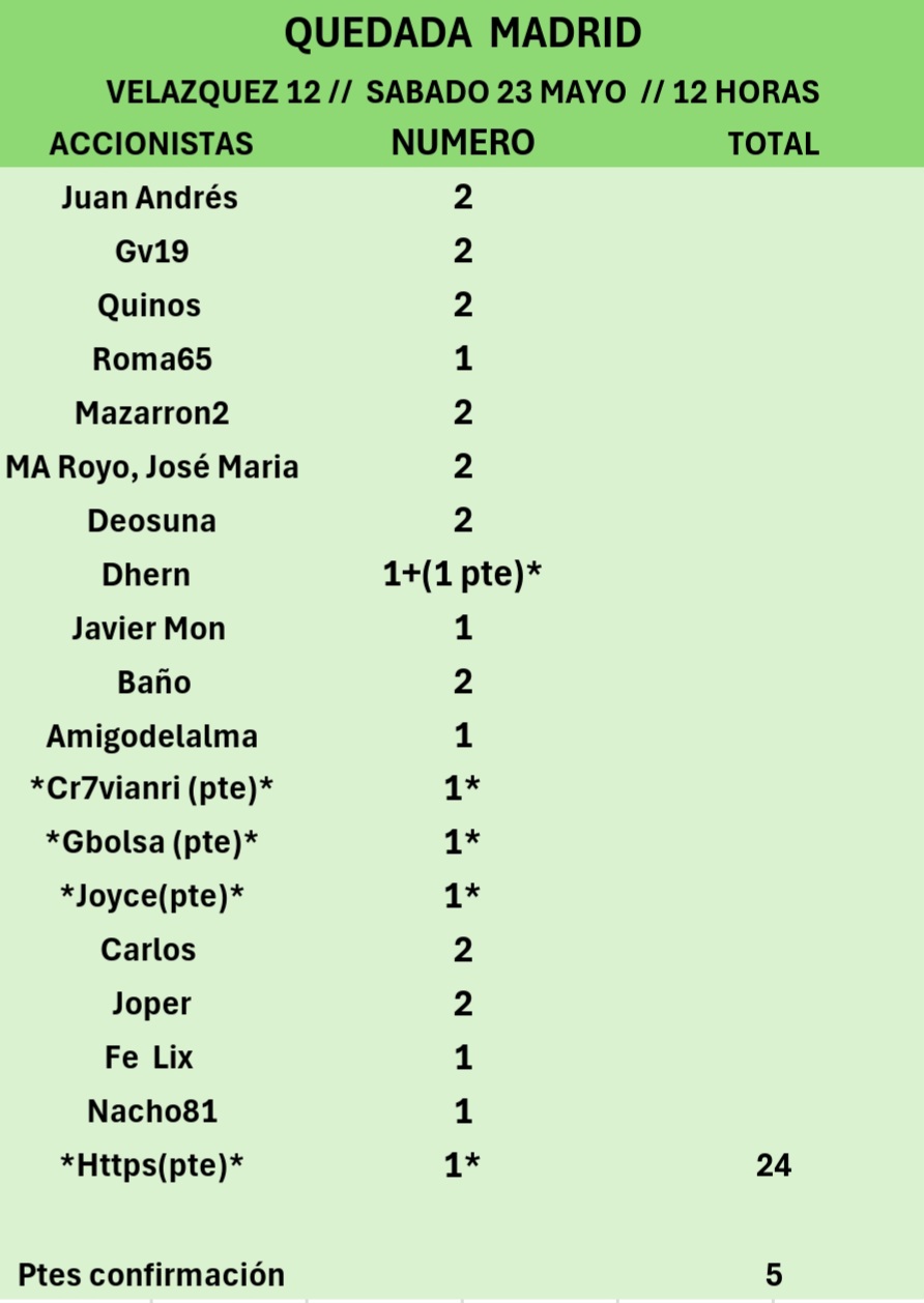 grafico de la accion CLERHP