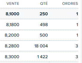 Cargan el 8,28 ahora a consolidar el 8
