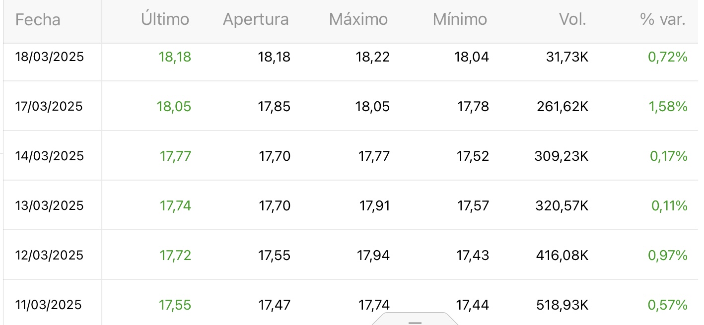 Aquí nuestro tourmalet…..