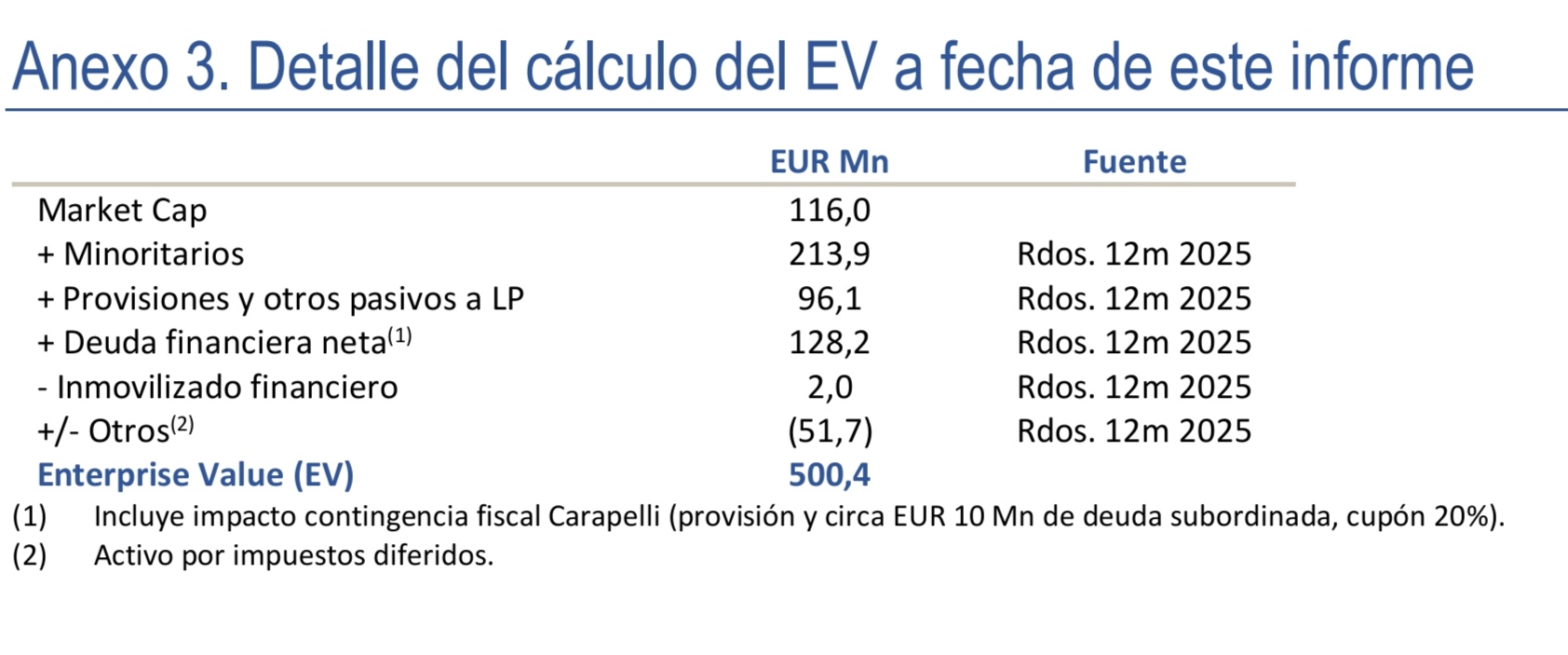 grafico de la accion Deoleo