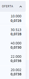 por abajo bastante cargado.. a ver si las meten a mercado
