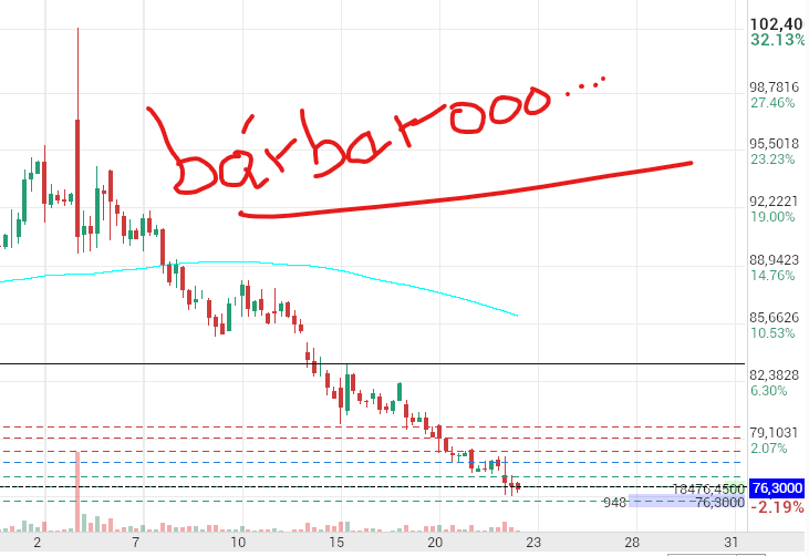 egkeeeeee ya te vale pharma