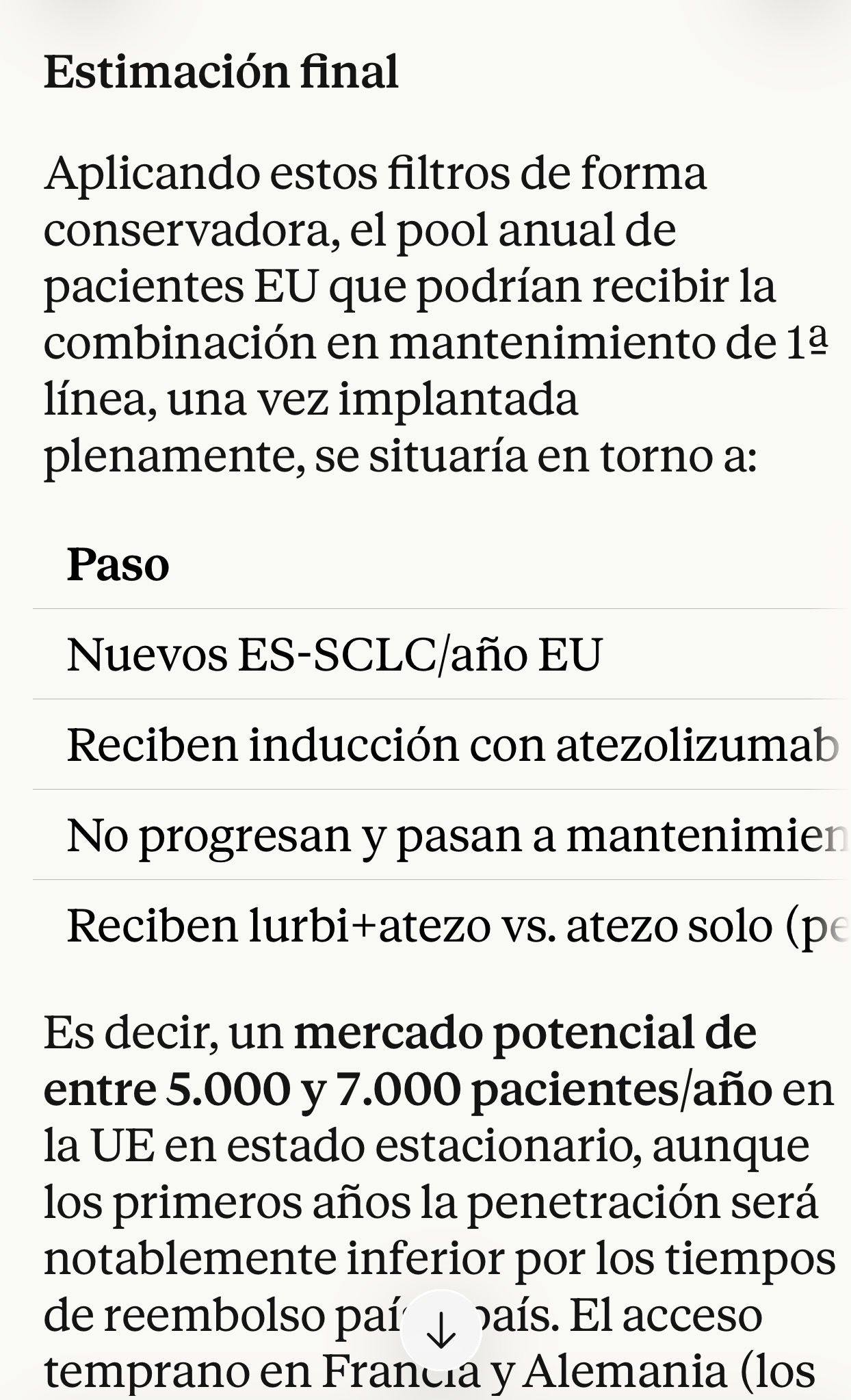 grafico de la accion Pharma Mar