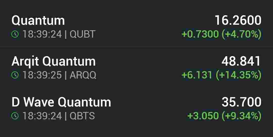grafico de la accion Grupo Ezentis