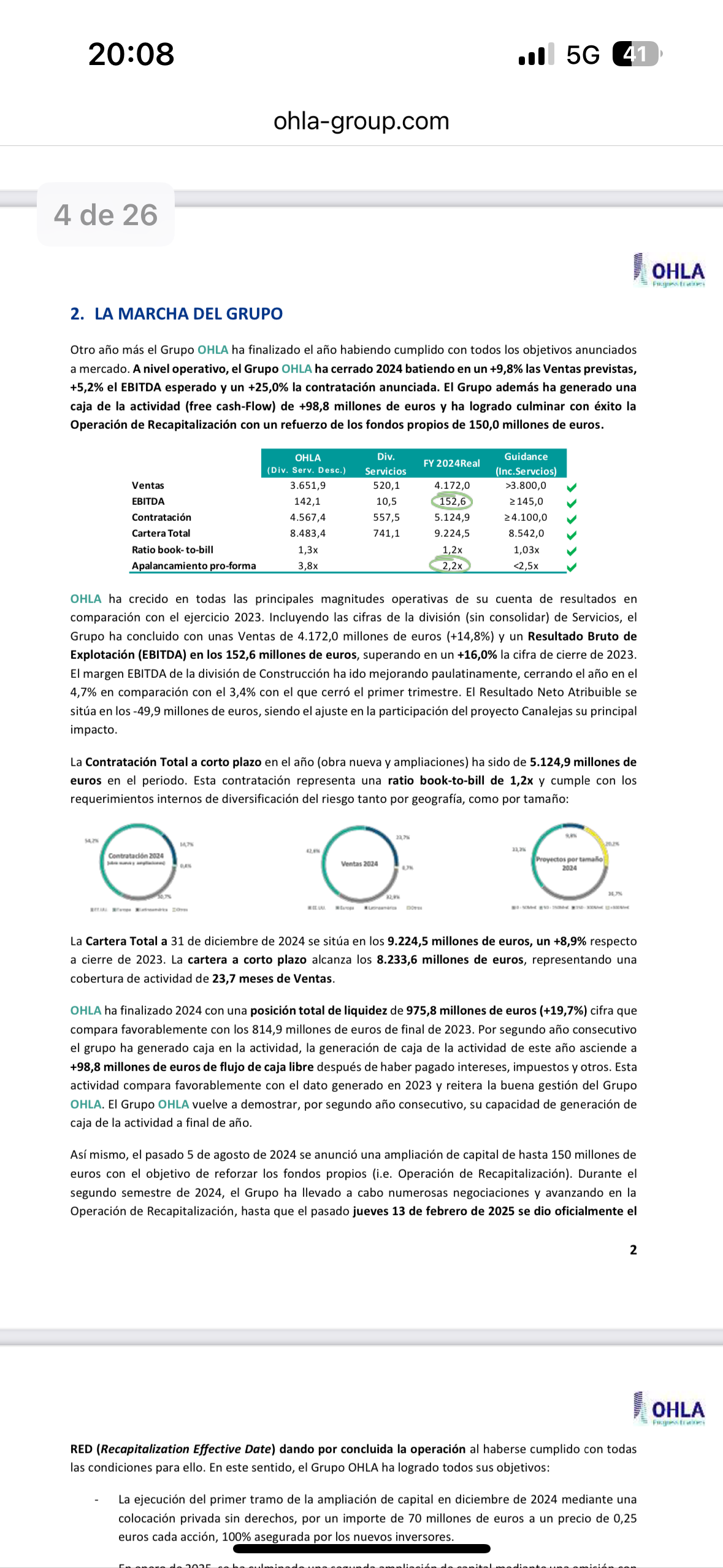 Es que no me jodais.... Estàn cumpliendo al pie de la letra los objetivos . Y van a conseguir hacer 225 mill Ebitda en 2026.
Este negocio no vale 420 mill (caoitalización post ampliación) . Vale más. Mucho más.
Y vale más , aunque el Ceo o el fulano ejecutivo X se gaste el dinero en un viaje personal a New York o el de los congelados quiera controlar en que se gasta el dinero