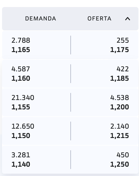 grafico de la accion Lleidanetworks