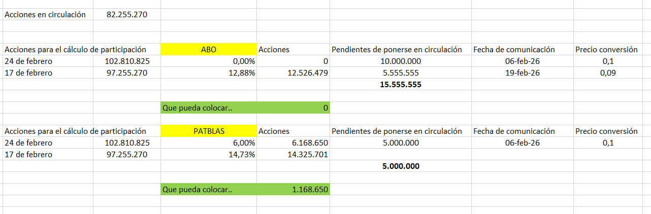 mi apuesta para este viernes cuando anuncien participaciones