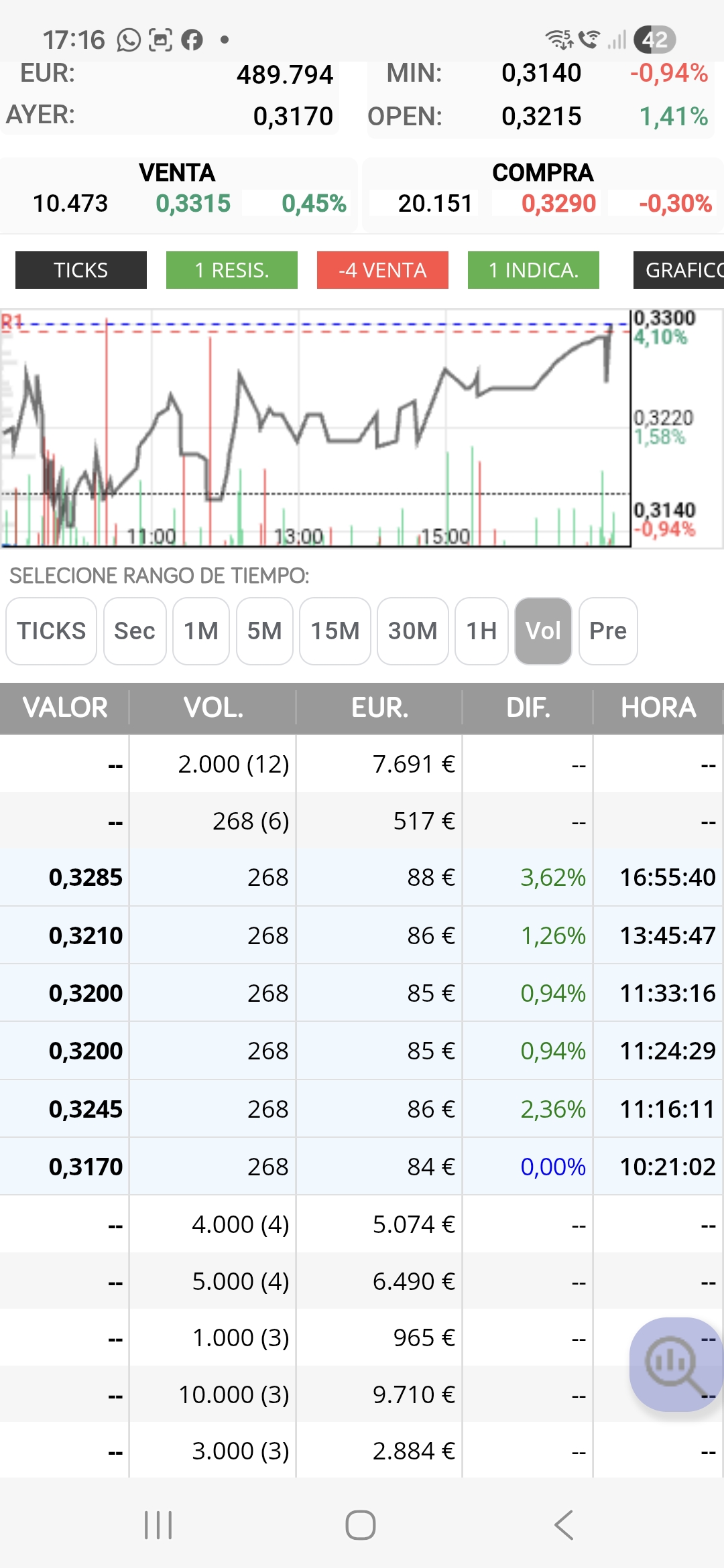 grafico de la accion Tubos Reunidos