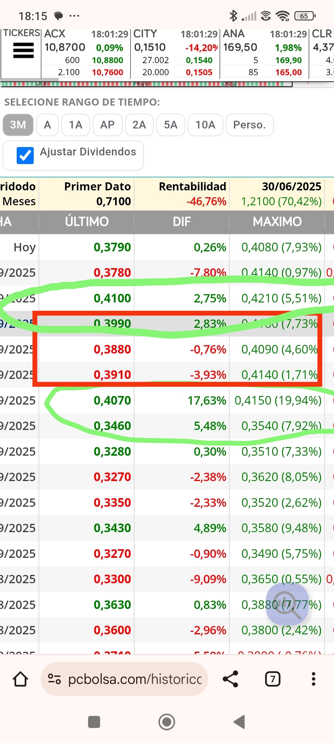 En los días en verde que marcó no sale ningún 500 , es raro, un número redondo , puede ser una compra "normal" o venta, el valor sube, y marca máximos y nuevos máximos, los días restantes hay 500