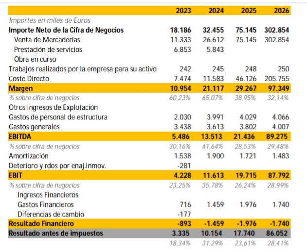 El inicial de Nov 2023 era éste