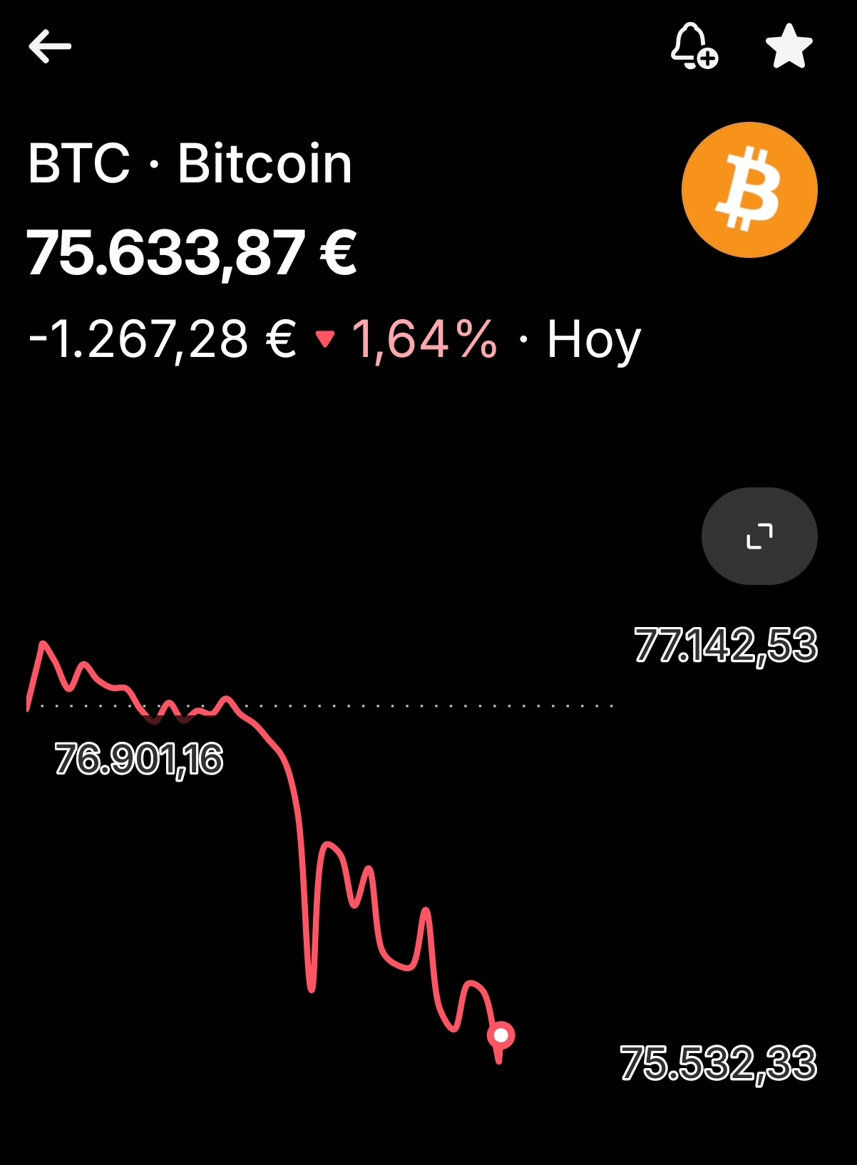 grafico de la accion Vanadi Coffee