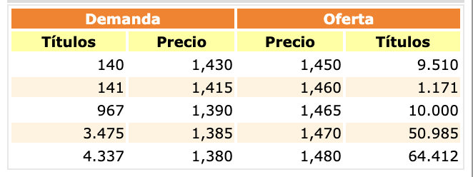 Poca cosa por arriba: