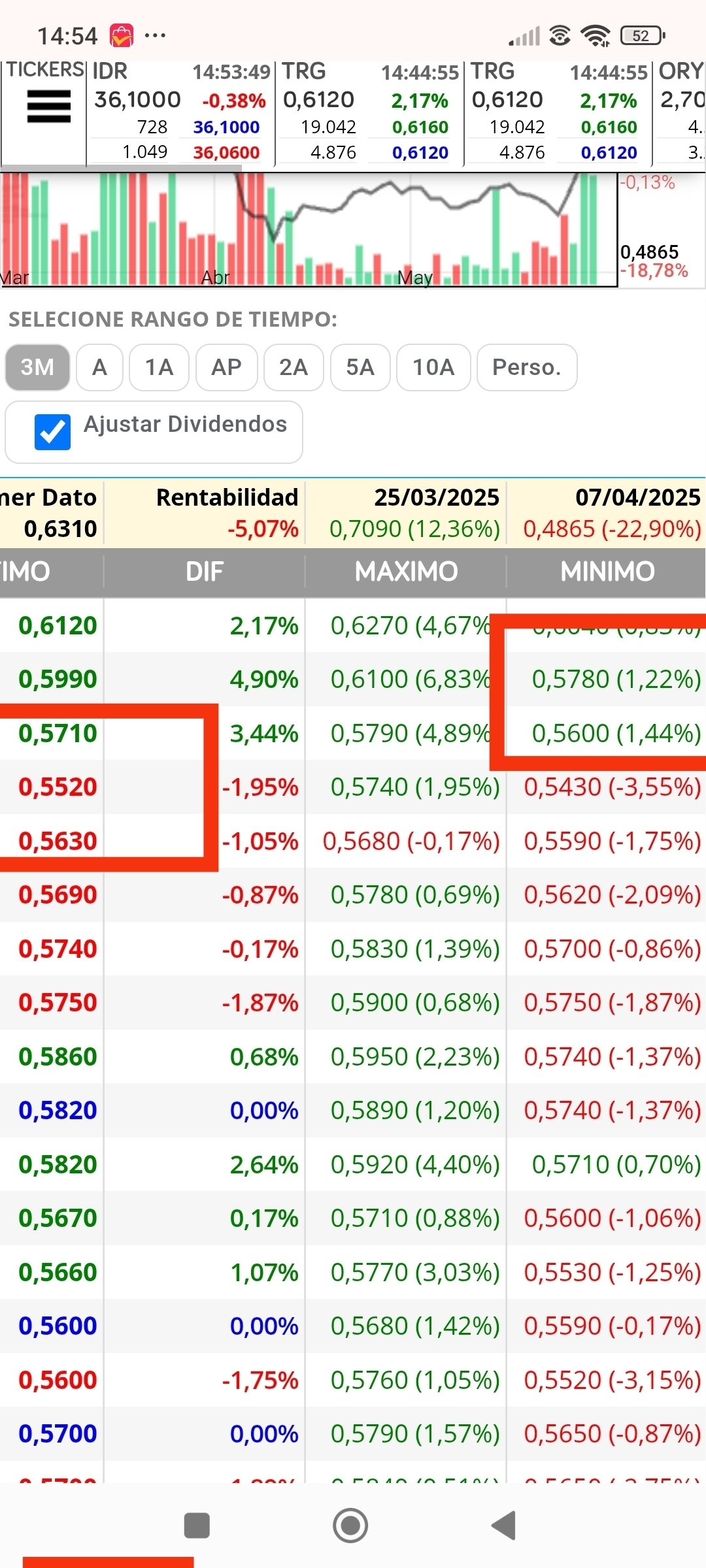 A mí lo que no me acaba de gustar y aparte de los tiempos que ahora pienso que serán después o antes de semestrales, son esos tres gaps que tenemos..dos por ahi