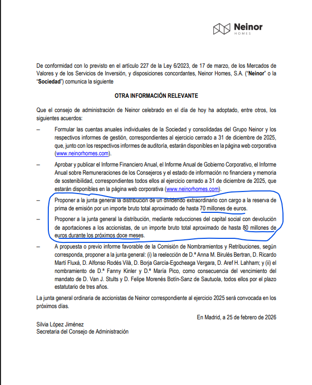 grafico de la accion Neinor Homes